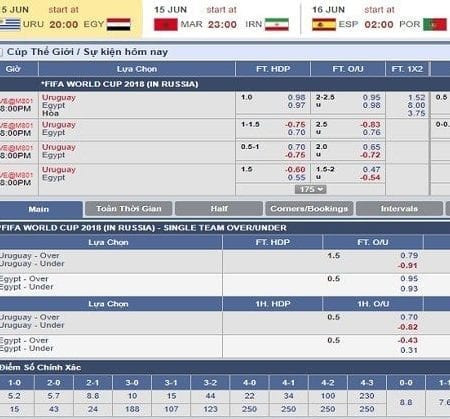 BET169 – Tỷ lệ cược bóng đá nhanh nhất thị trường