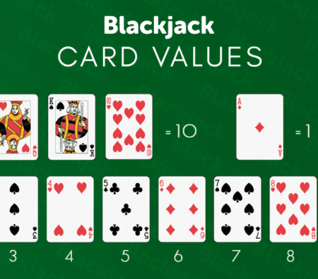 Chiến thuật chơi Blackjack dễ chiến thắng chia sẻ cho dân cá cược