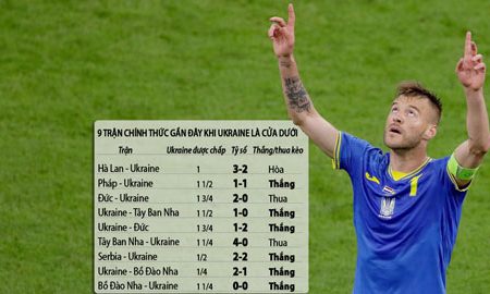 Tìm hiểu cách chơi kèo chấp Euro đơn giản dễ thắng