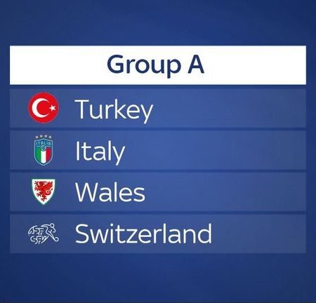 Cập nhật những nhận định soi kèo bảng A Euro 2021 mới nhất