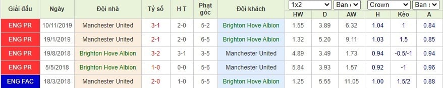 Thống kê đối đầu giữa 2 đội Brighton vs MU