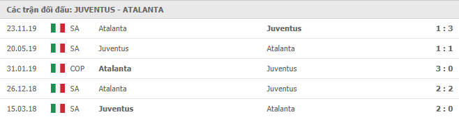 Thông tin đối đầu Juventus vs Atalanta