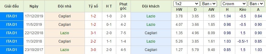 Thông tin đối đầu Lazio vs Cagliari