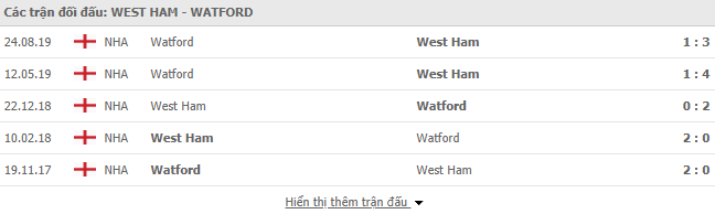 Thông tin đối đầu West Ham vs Watford